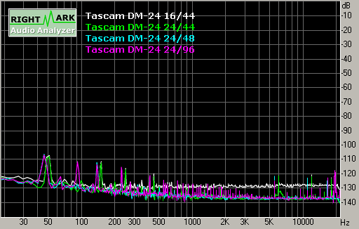 Spectrum graph